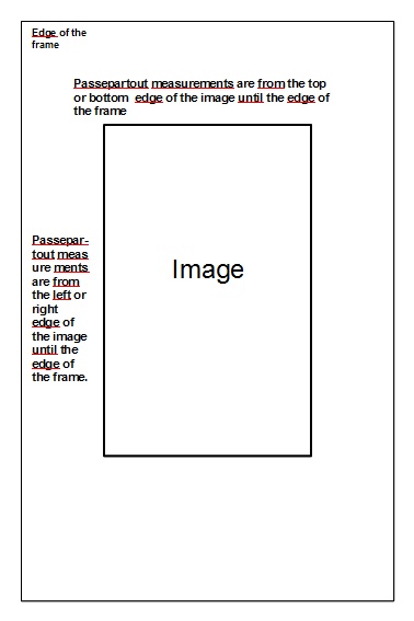 Passepartout opgave in het engels